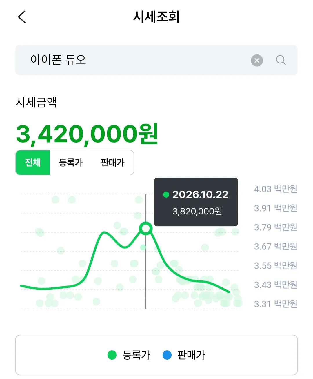 아이폰 듀오 중고 되팔렘들 근황 ㅋㅋㅋㅋㅋㅋㅋ
