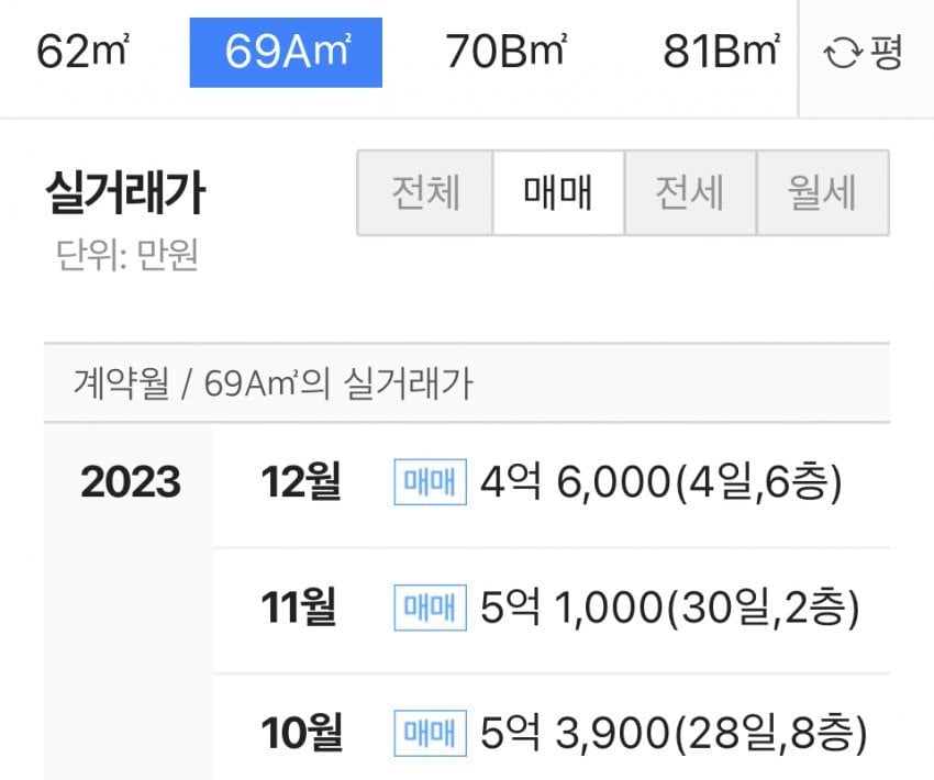 PD 수첩에 나왔던 노원 아파트 영끌한 여자 현재 상황 ㄷㄷ......JPG · 10번째 이미지