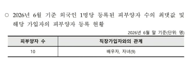 현재 X에 난리난 다문화가족정책.jpg