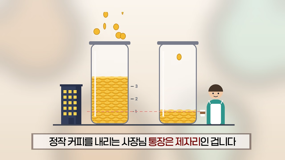 ☕️ 초스압) 미국에서는 불가능한 저가커피 프랜차이즈가 한국에서는 가능한 이유 · 70번째 이미지