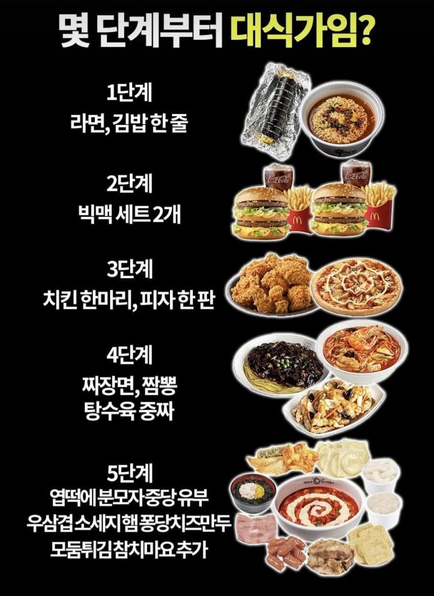 5단계의 대식가의 기준.jpg · 1번째 이미지