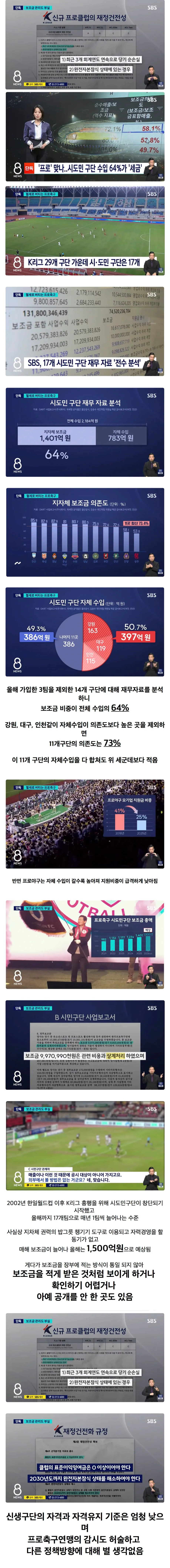 '프로' 맞나.. 시도민 구단 수입 64%가 '세금'.jpg · 1번째 이미지