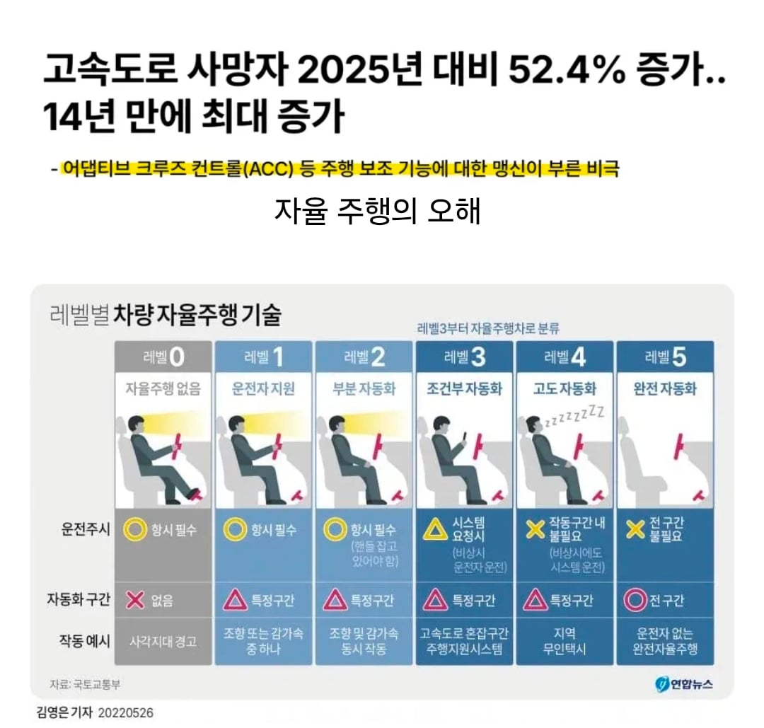 요즘 황당한 오해로 사망자가 급증하고 있는 이유.jpg · 1번째 이미지