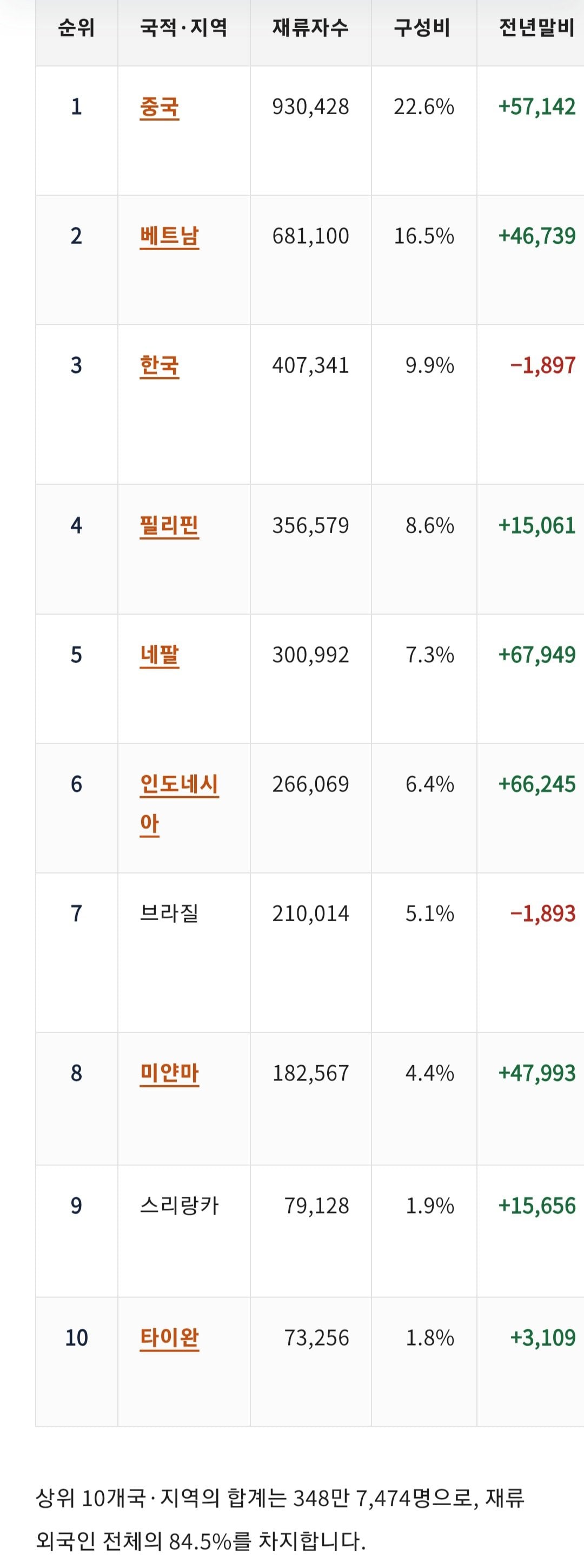 1000010360.jpg 일본 체류 외국인 국적 비율 변화