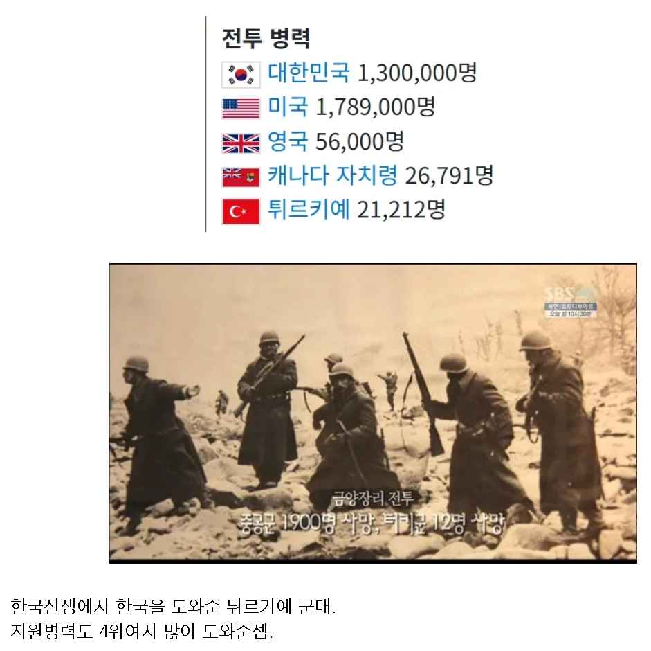 한국에서 기억해야할 무슬림들