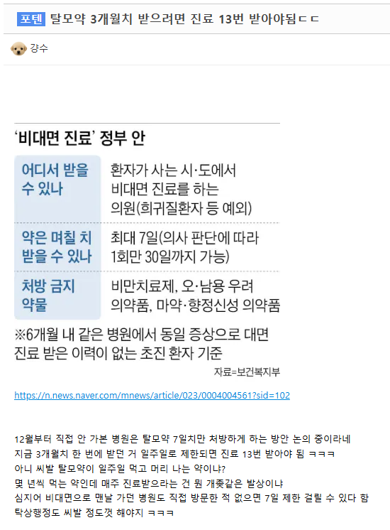 탈모약 3개월치 받으려면 진료 13번 받아야됨ㄷㄷ · 1번째 이미지