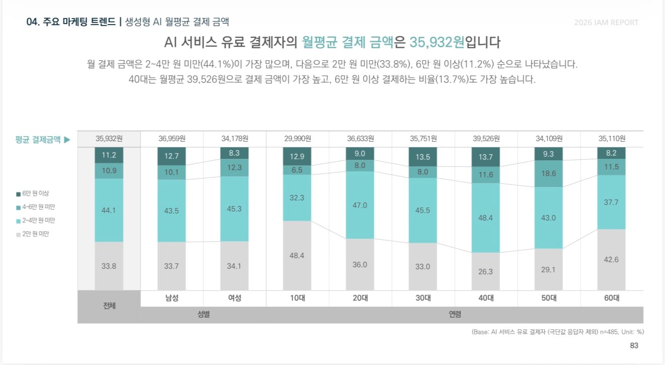 AI가 사전이라면 한국인의 60%는 이를 펼쳐본적도 없다 · 5번째 이미지