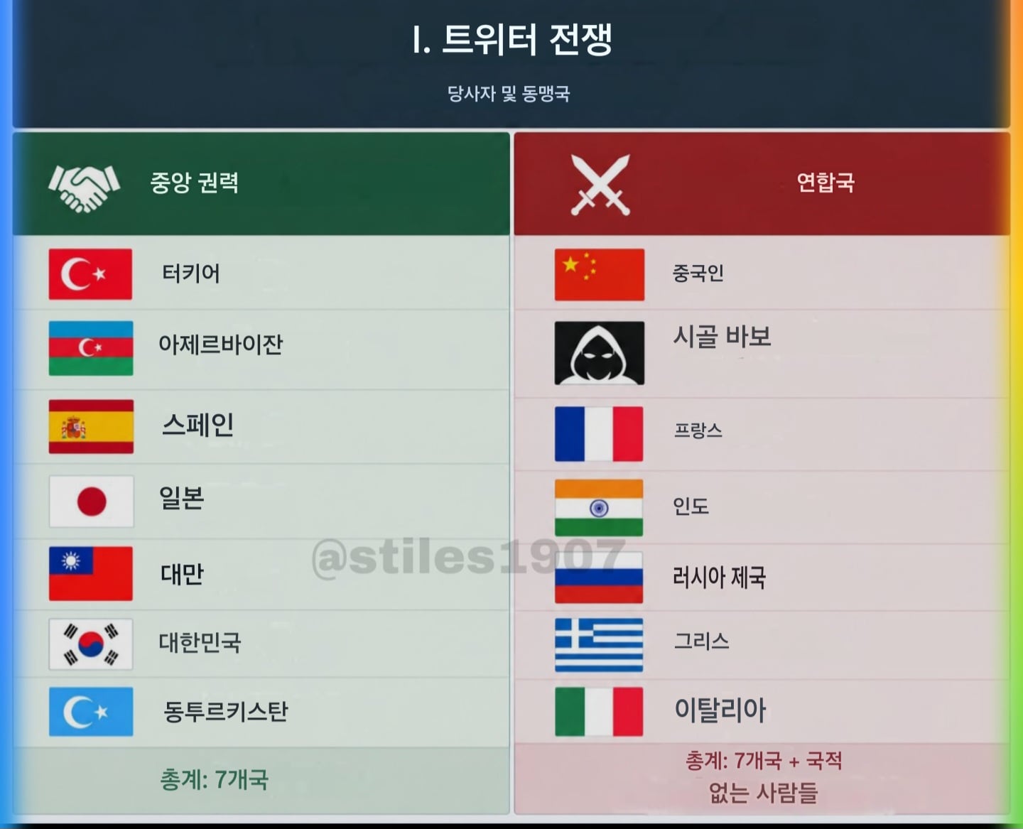싱글벙글 지랄난 트잇따 세계대전 · 1번째 이미지