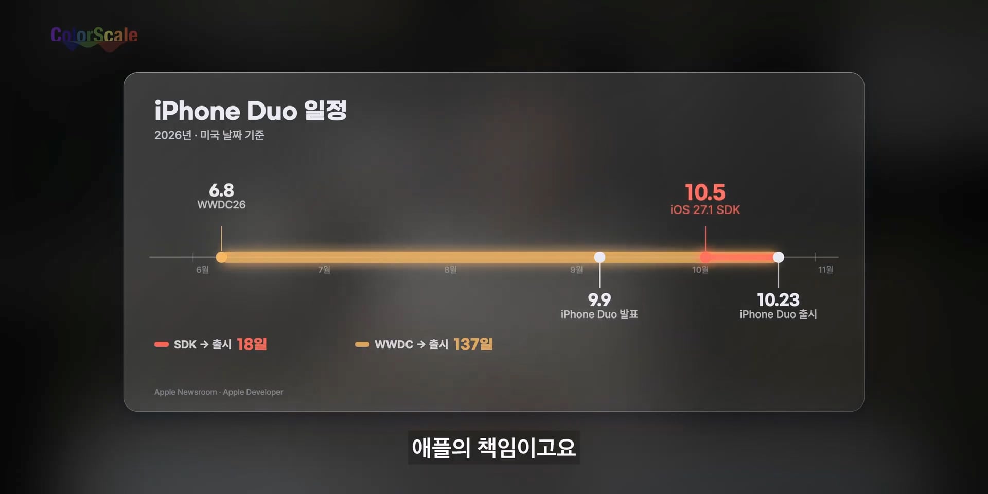 애플 아이폰 듀오의 가장 치명적인 단점 ㄷㄷㄷ · 88번째 이미지