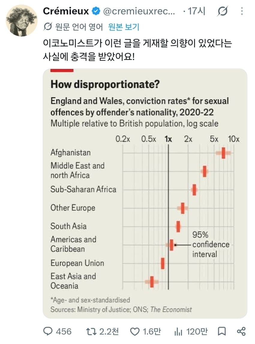 "진짜 특정 국가 이민자들이 강간을 더 많이 저지르나요?" · 3번째 이미지