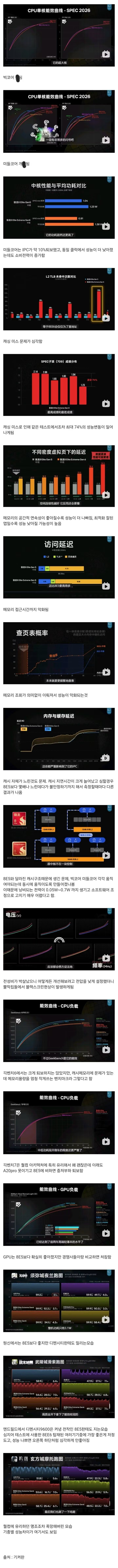 이와중에 좆된 스냅드래곤 엘리트 6 근황.benchmark