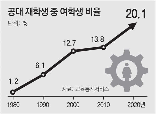 남여 임금 차이 얘기할떄 절대 안가져오는 자료 · 1번째 이미지