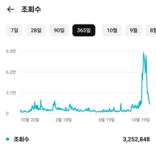 어린이 너무 좋아 하악♡ · 1번째 이미지