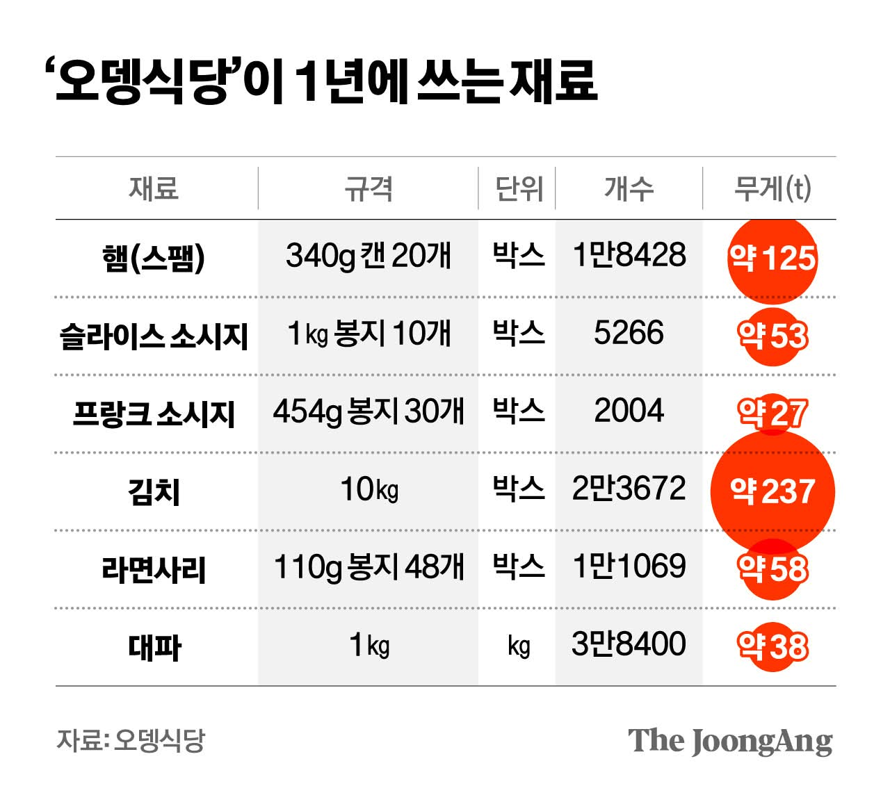 부대찌개 원조 의정부 오뎅식당 이야기 · 2번째 이미지