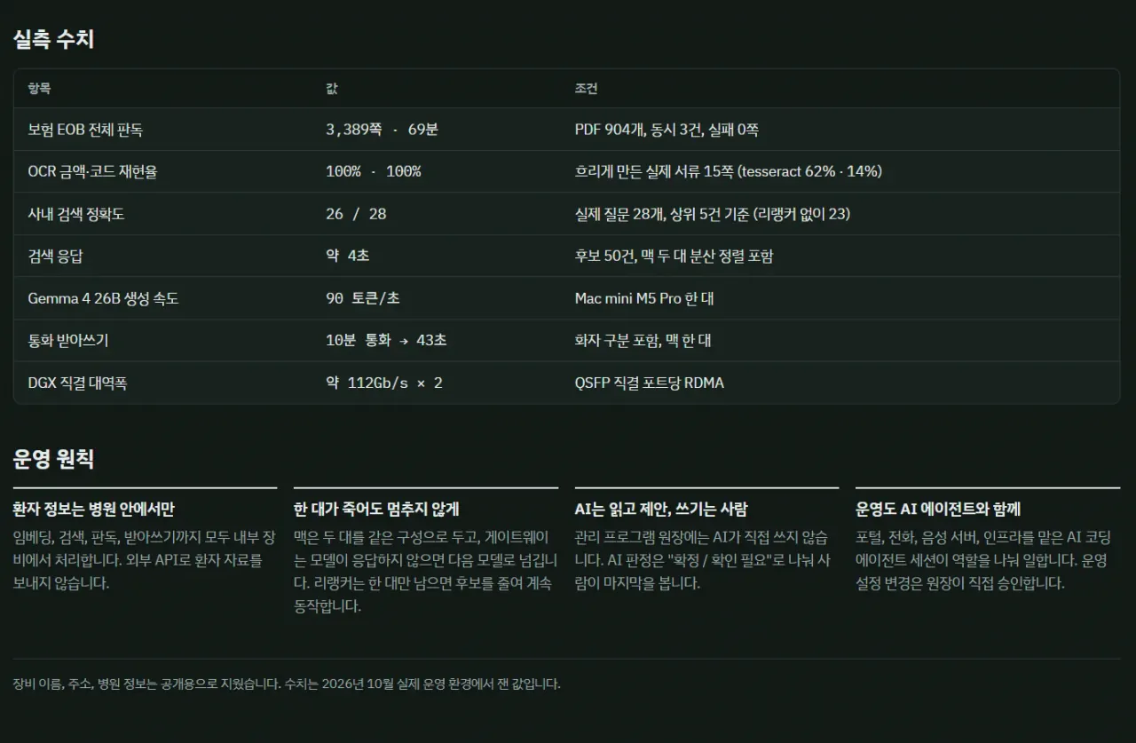 image.png 펌)동네치과 원장의 AI 사용후기