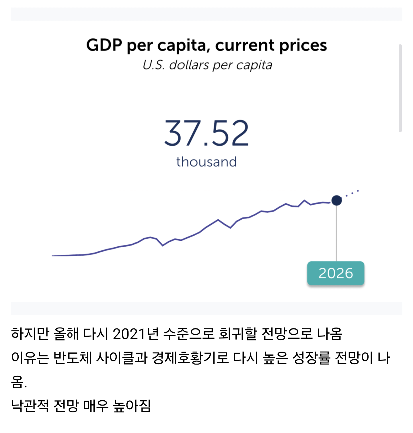 한국1인당 gdp 4만3천불 돌파, 순위 15- 11위로 상향 · 3번째 이미지