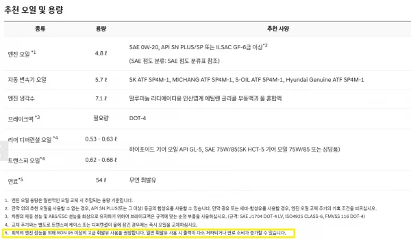신형 투싼 고급휘발유 권장??