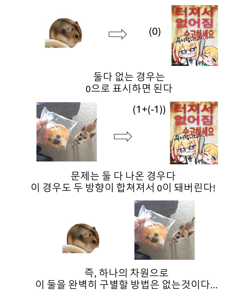 정말쉬운!!! 깔끔신경망설을 이해하기 · 8번째 이미지