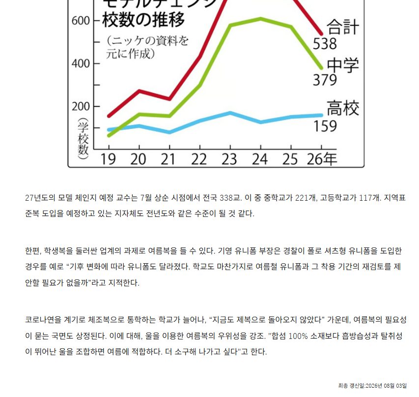 oioip.png 동아시아 국가들 사이에서 정장형 교복이 점차 줄어들고 있다
