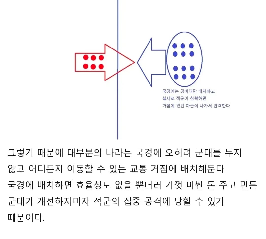 대부분의 나라는 국경에 모든 병력을 배치할수 없다 · 3번째 이미지