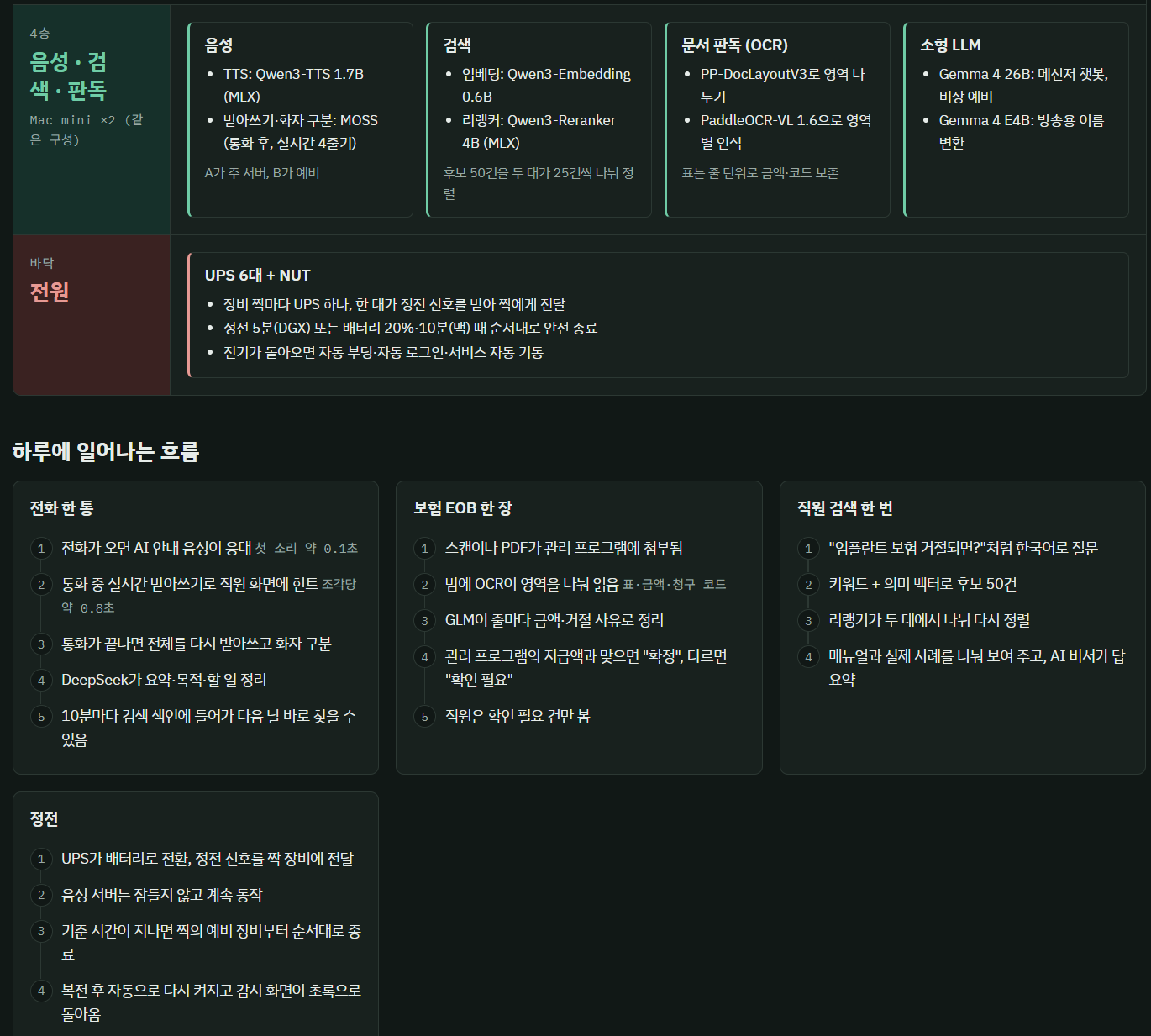 동네치과 원장의 AI 사용후기 · 4번째 이미지