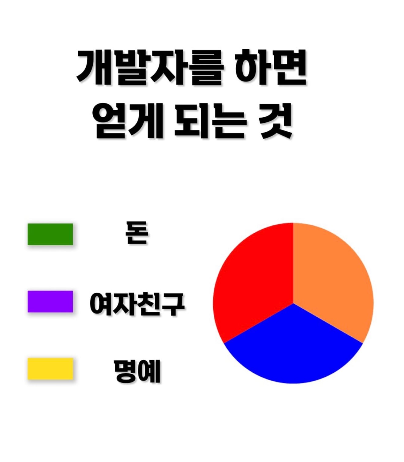 2026년에 개발자하면 얻게 되는 것 ㄷㄷㄷ · 1번째 이미지