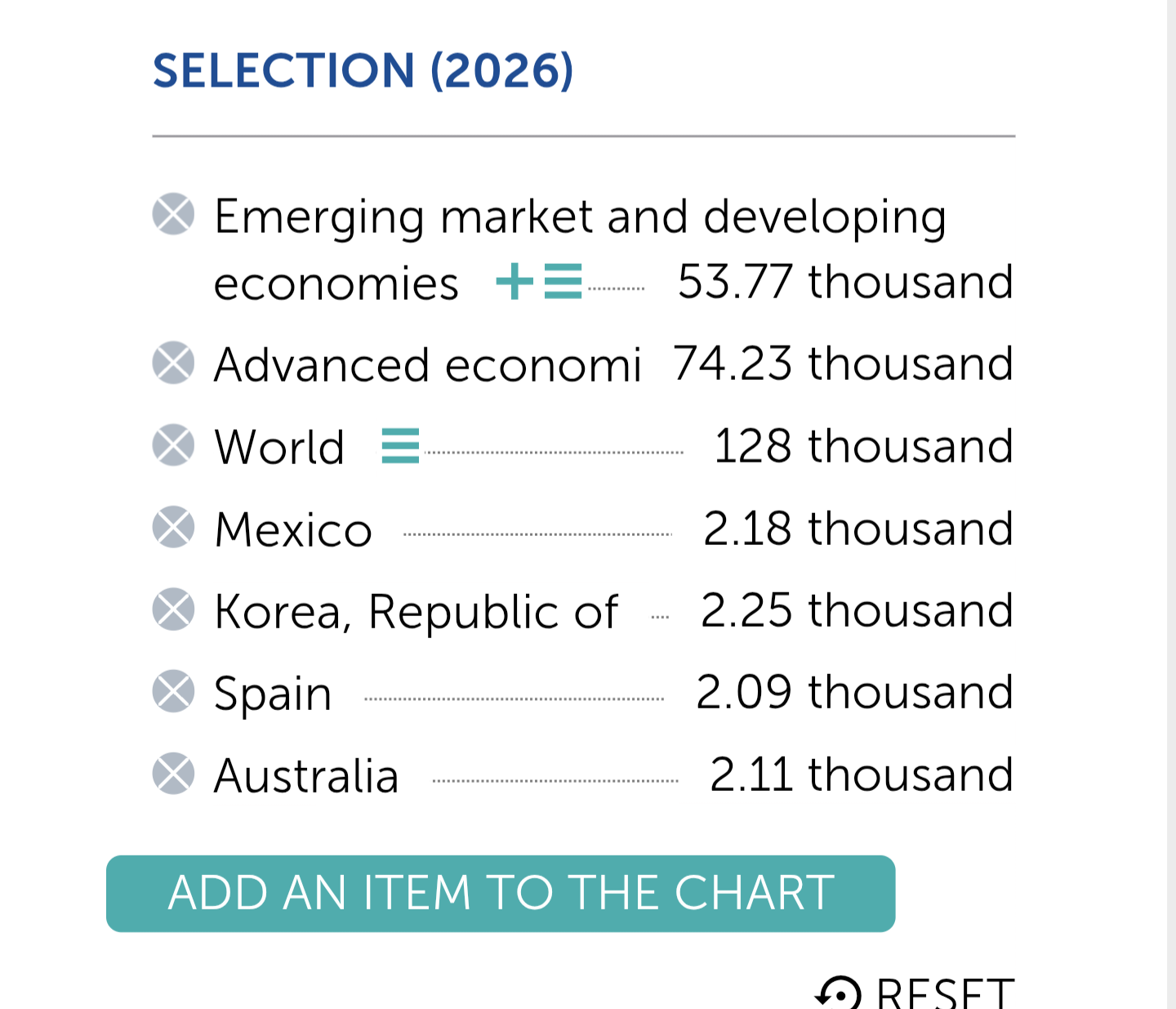한국1인당 gdp 4만3천불 돌파, 순위 15- 11위로 상향 · 2번째 이미지