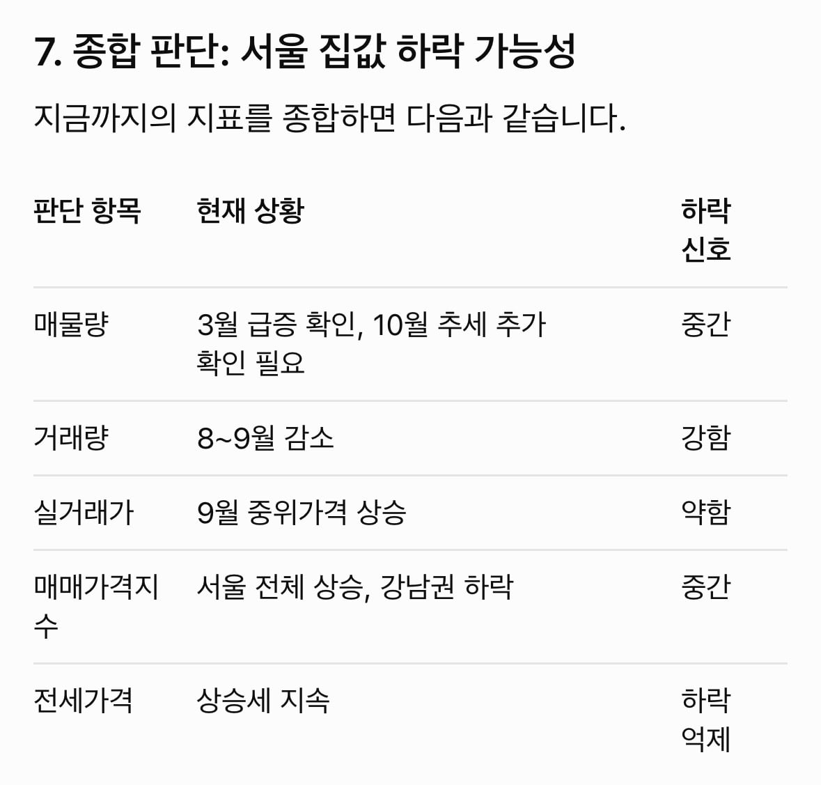 [속보]서울 아파트, 매물 급증 · 2번째 이미지