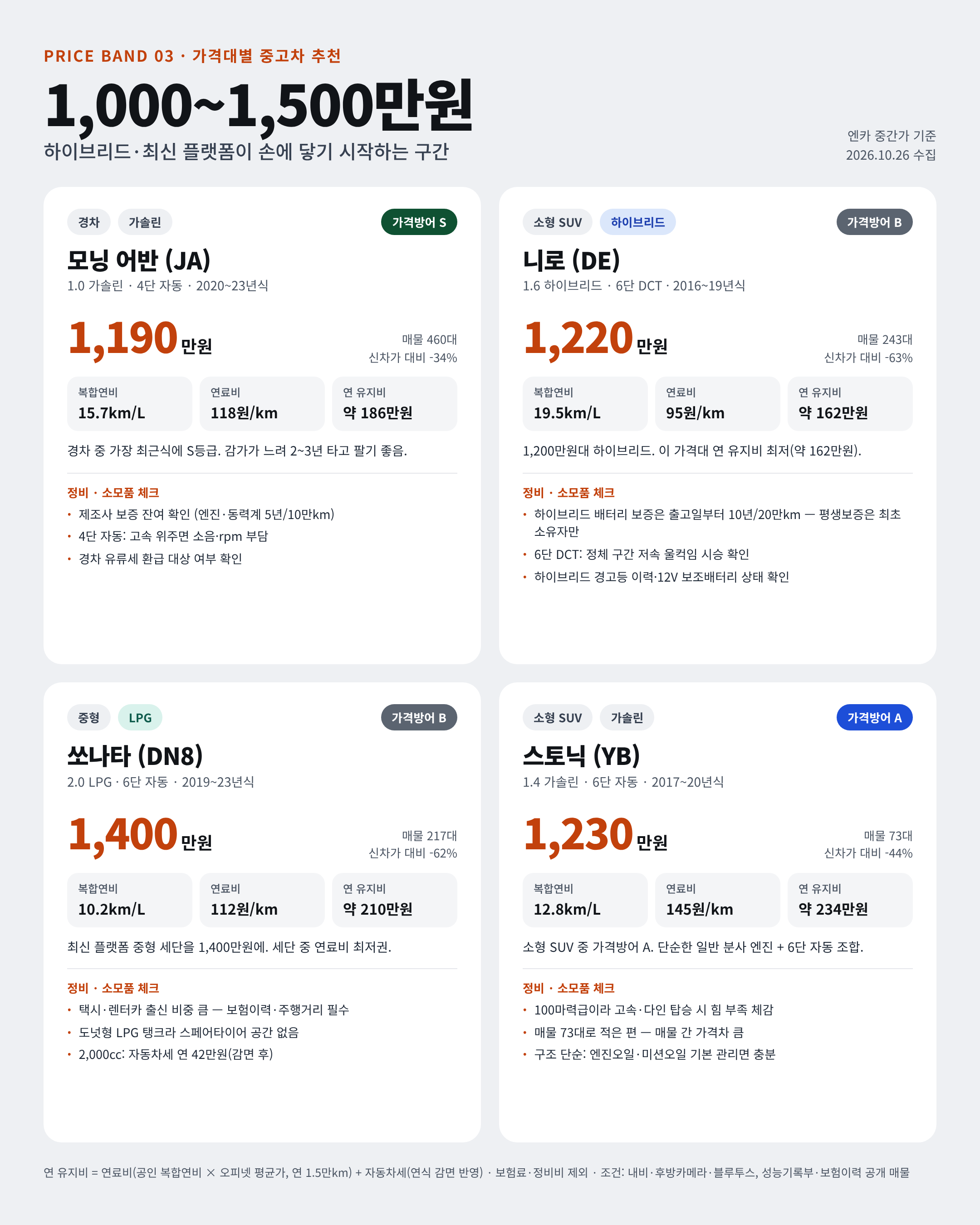 🚗 26.10 중고차 시세표 / 차량추천 포함 · 12번째 이미지