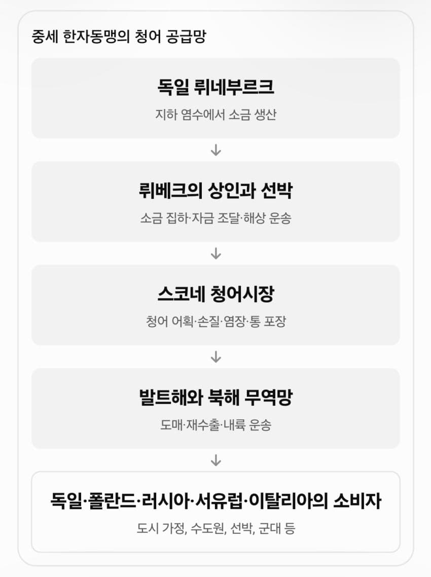 싱글벙글 ㄹㅇ 세상을 바꾼 생선 새끼...jpg · 5번째 이미지