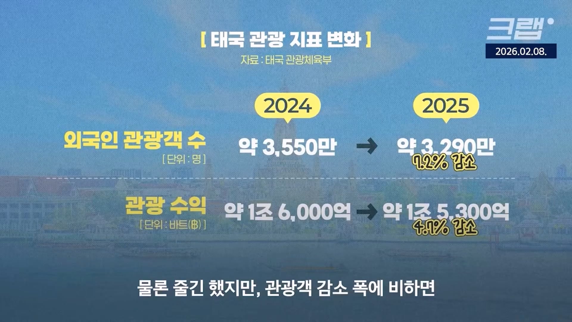 중국인 관광객은 돈이 안된다 ㄷㄷ · 3번째 이미지