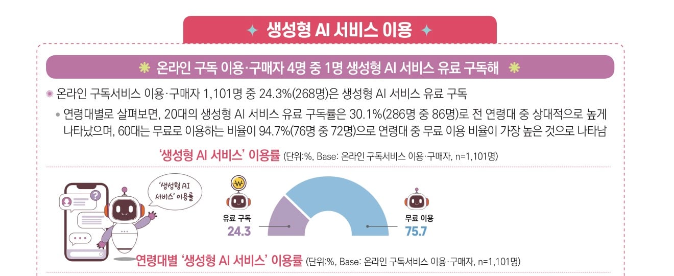AI가 사전이라면 한국인의 60%는 이를 펼쳐본적도 없다 · 4번째 이미지