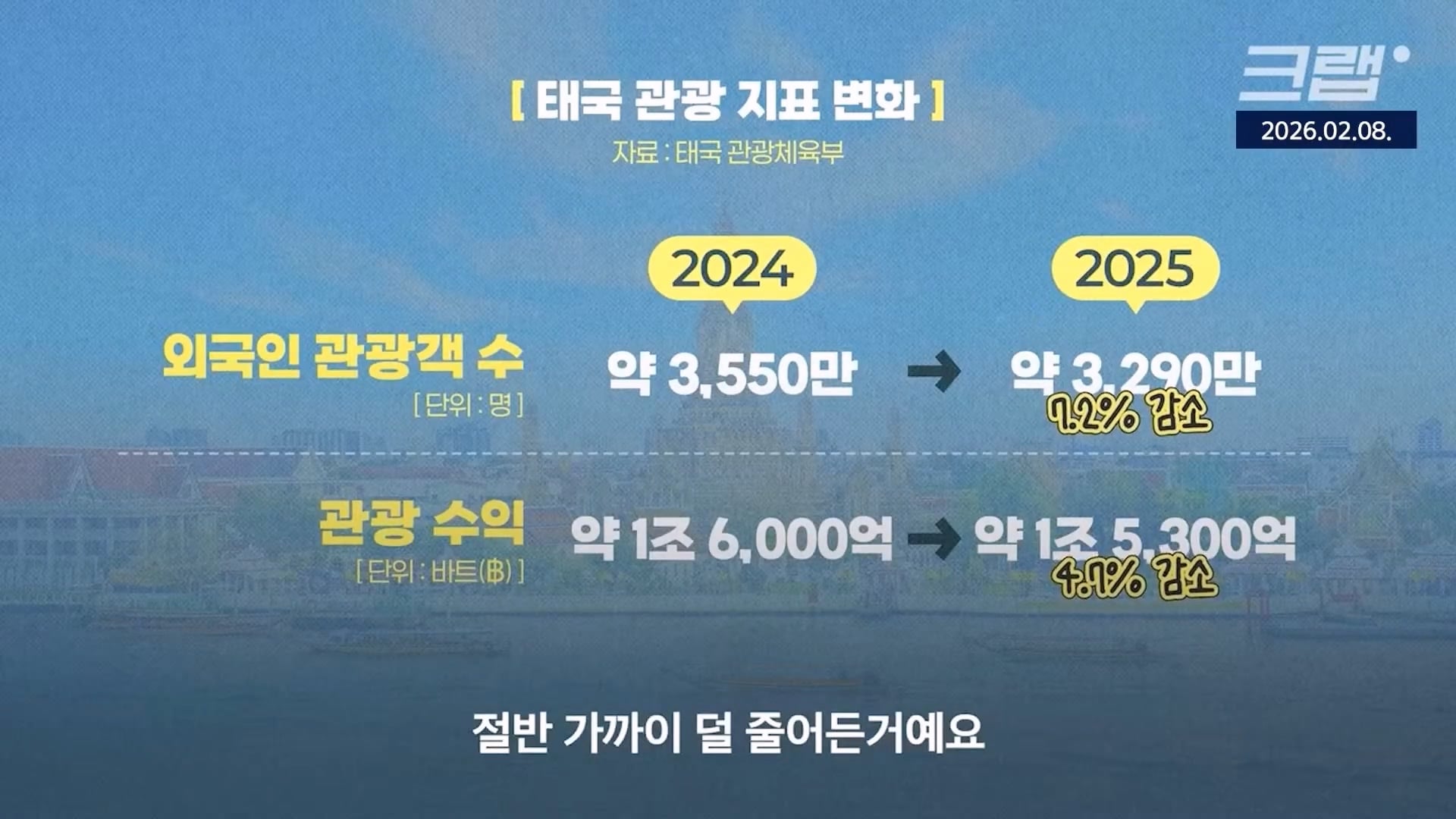 중국인 관광객은 돈이 안된다 ㄷㄷ · 4번째 이미지