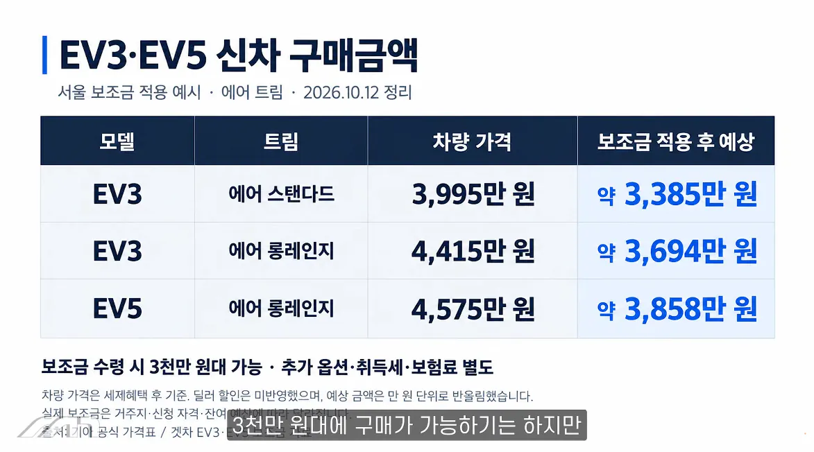 캡처_2026_10_14_16_20_24_601.png 자동차 유튜버가 추천하는 각 가격별 전기차 ㄷㄷㄷㄷㄷ