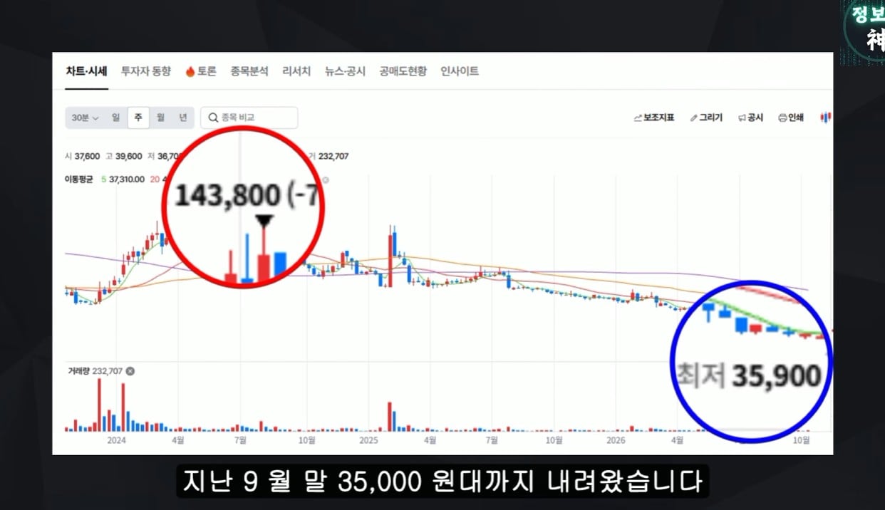 ㅇㅂ) 엑셀방송에도 수익 줄었다는 soop · 4번째 이미지