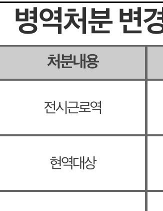 공익, 간부, 현역, 면제 다 찍어봄 · 3번째 이미지