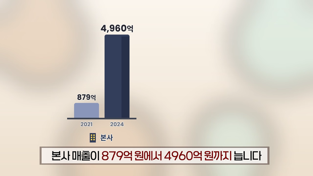 ☕️ 초스압) 미국에서는 불가능한 저가커피 프랜차이즈가 한국에서는 가능한 이유 · 63번째 이미지