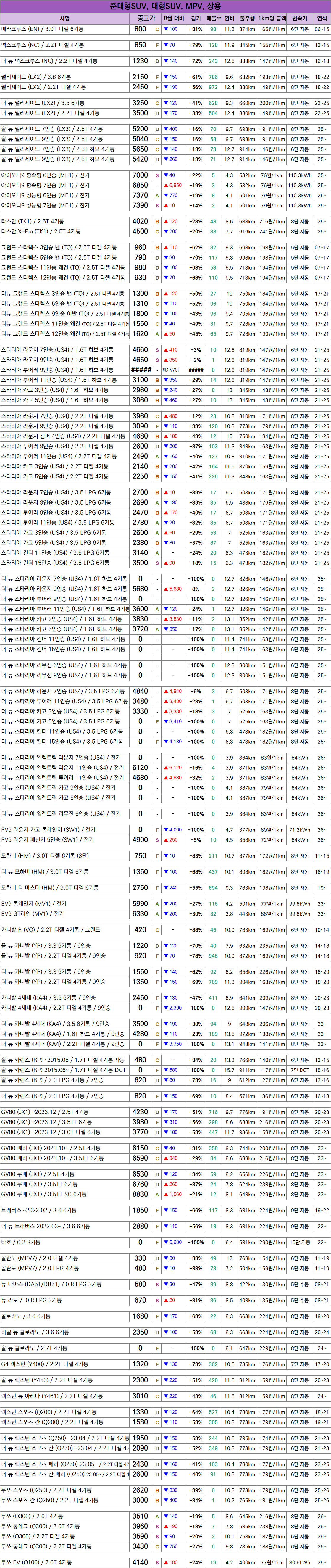 🚗 26.10 중고차 시세표 / 차량추천 포함 · 9번째 이미지