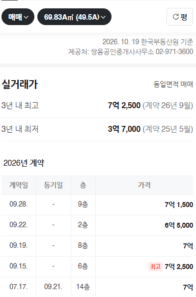PD 수첩에 나왔던 노원 아파트 영끌한 여자 현재 상황 ㄷㄷ......JPG · 11번째 이미지