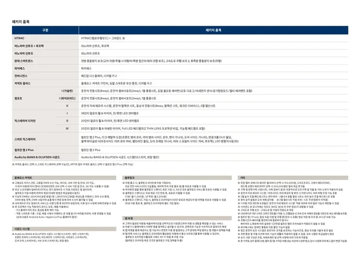 🚗 투싼 신형 NX5 가격 유출 /// 기존 차량 가격비교 · 4번째 이미지