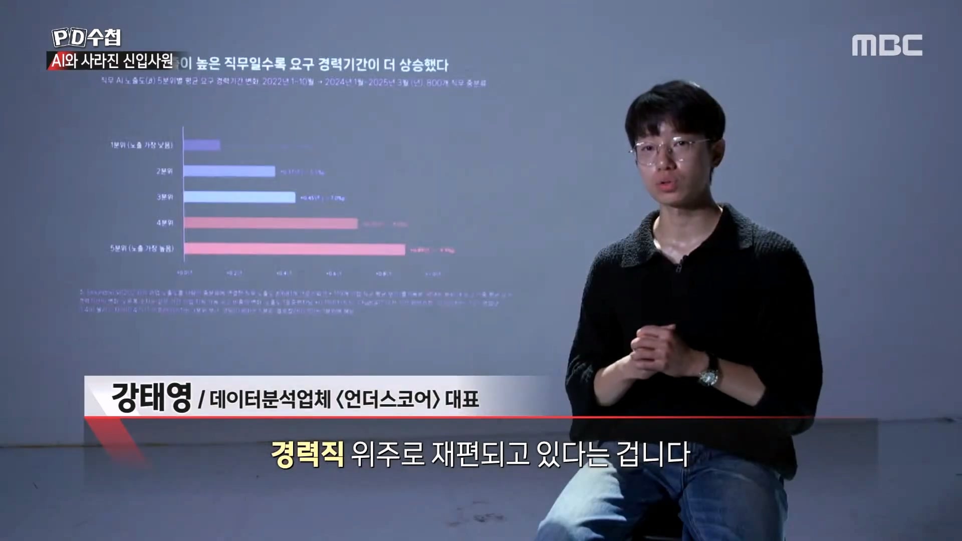 AI 출시 후 청년들의 취업률이 감소하기 시작 해...jpg · 13번째 이미지