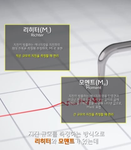 규모 20.0 지진이 일어나면 생기는 일.jpg · 2번째 이미지