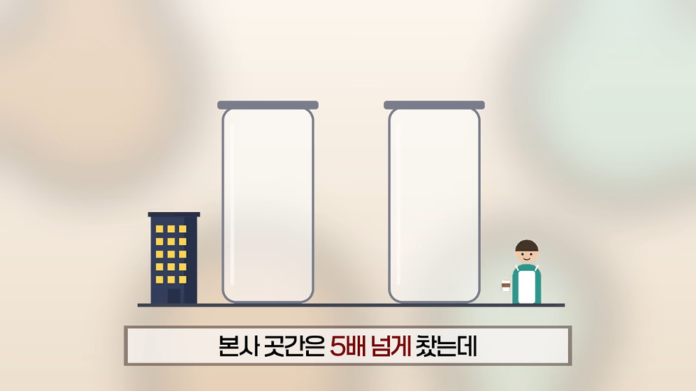 ☕️ 초스압) 미국에서는 불가능한 저가커피 프랜차이즈가 한국에서는 가능한 이유 · 69번째 이미지