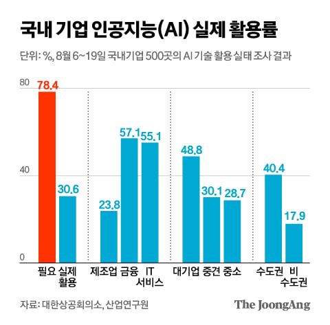 AI가 일자리 대체하면, 고용부에 의무신고 법안 발의.news · 2번째 이미지