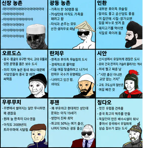 중국인이 만든 중국 지역 요약표 · 3번째 이미지