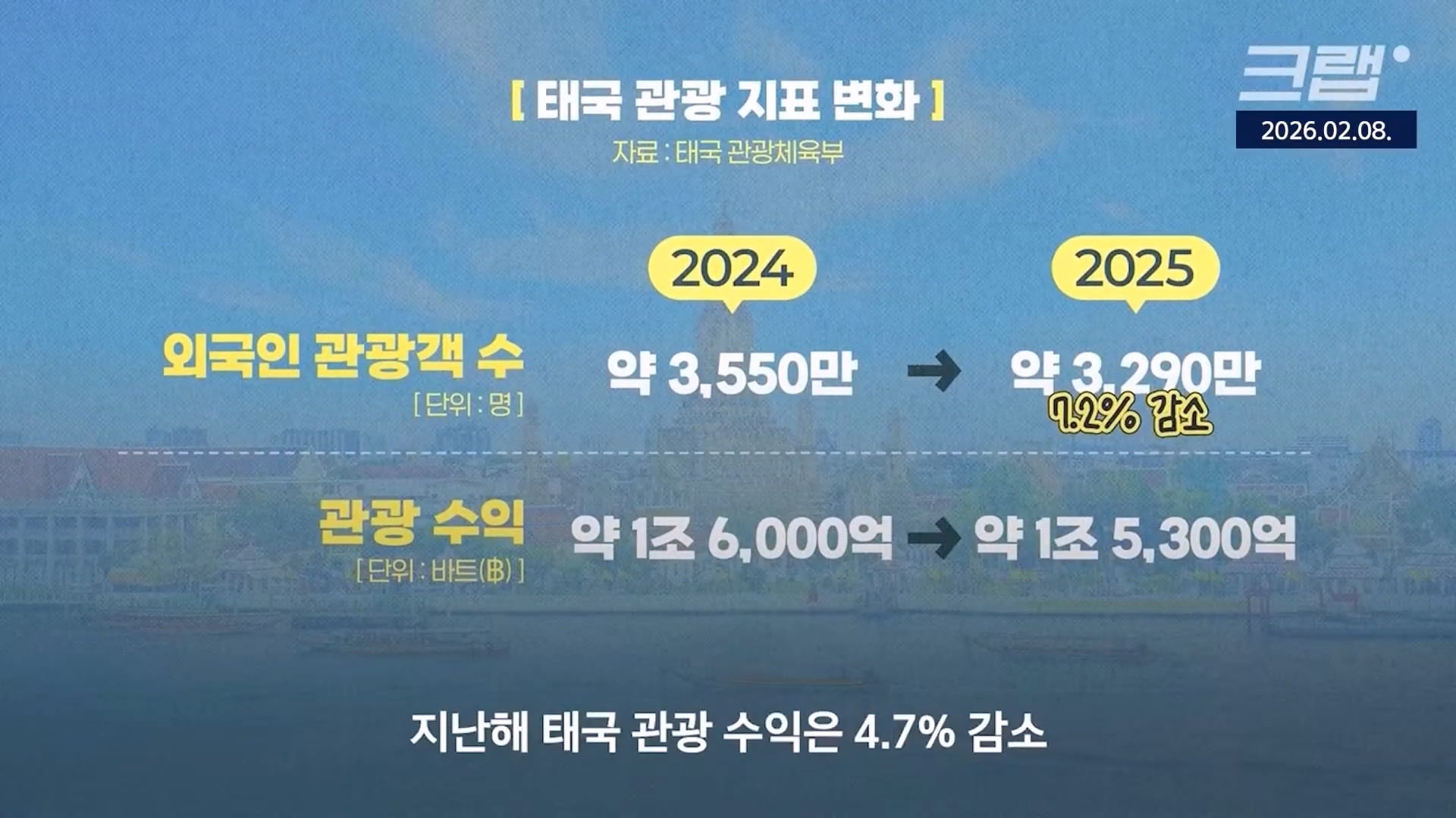 중국인 관광객은 돈이 안된다 ㄷㄷ · 2번째 이미지