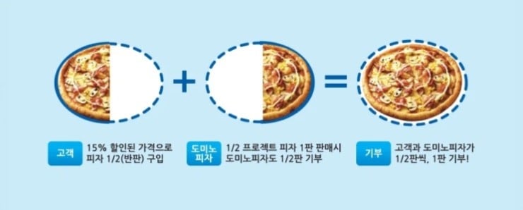 " 실제 존재했다던 피자 마케팅 .... " . jpg · 2번째 이미지
