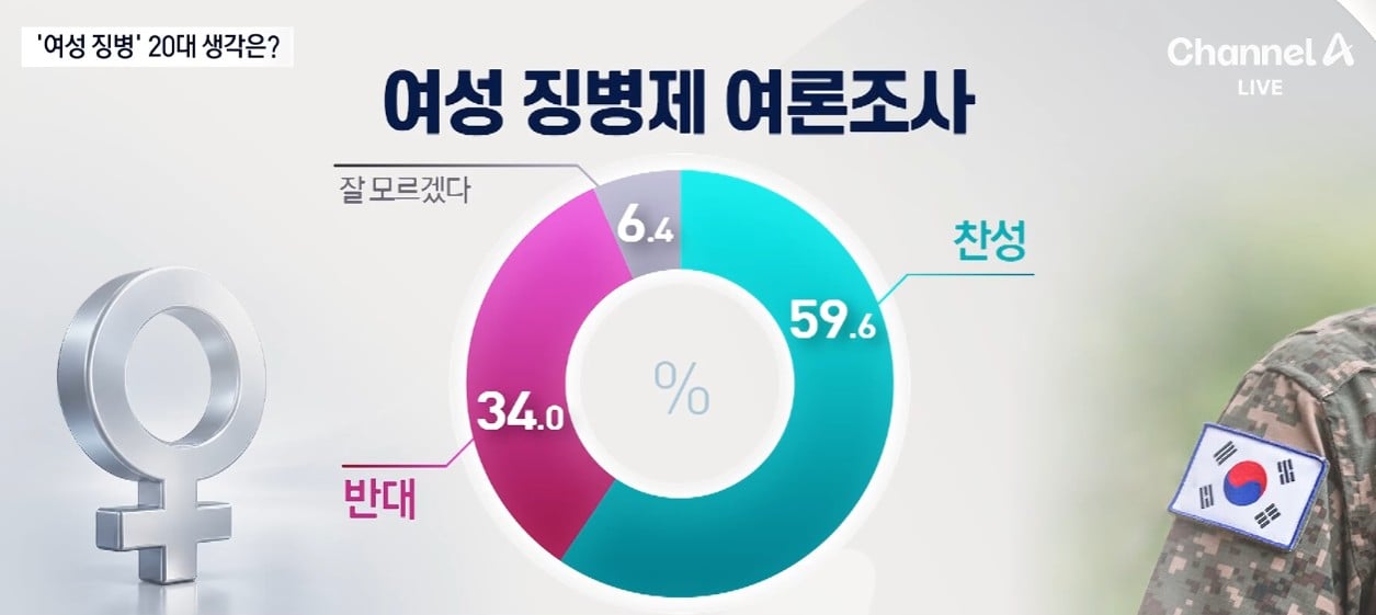 여자도 군대가야.. " 그냥 가기 싫다니까요? " · 2번째 이미지
