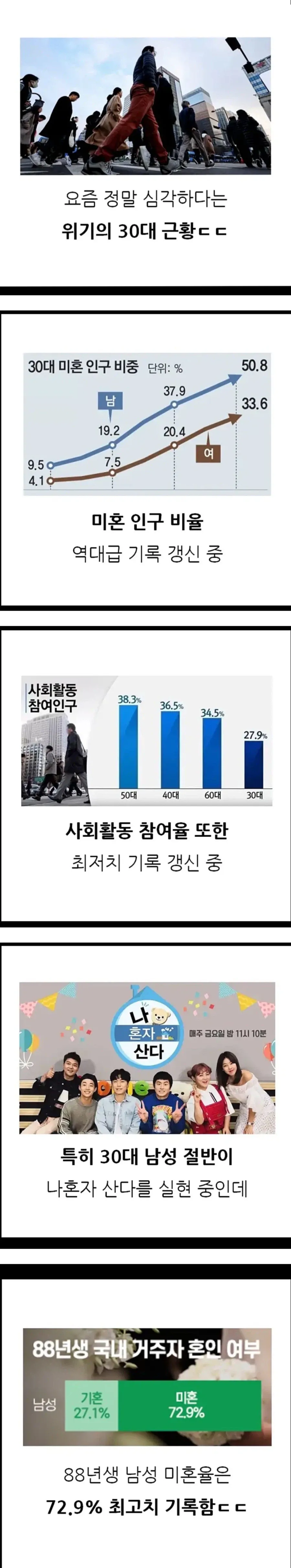 생각보다 ㄹㅇ 심각하다는 30대 근황.... JPG