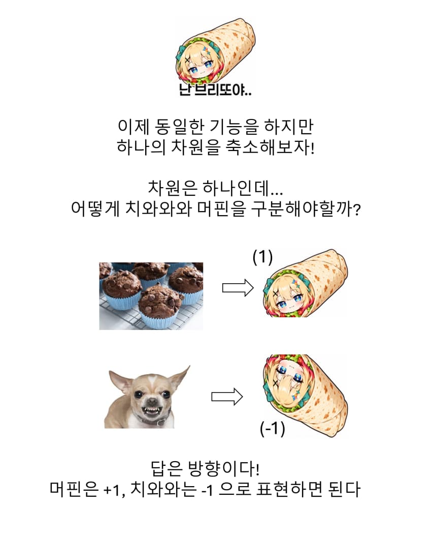 정말쉬운!!! 깔끔신경망설을 이해하기 · 7번째 이미지